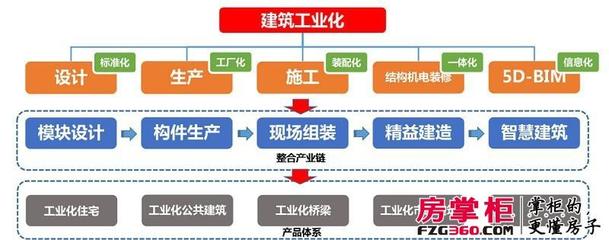 中建綠色建筑產業園投產，深港新城打造武漢首個積木盤