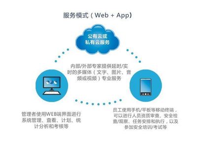 《科技鑄盾護園區 化工企業風險分級控管軟件的效用、挑戰及市場展望》