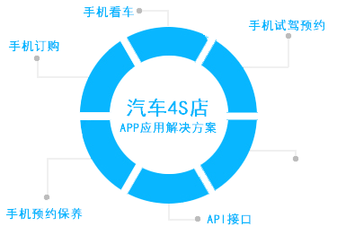 企業(yè)APP解決方案|-廣州app開發(fā)解決方案|廣州app開發(fā)公司|廣州手機(jī)軟件開發(fā)公司|安卓開發(fā)|ios開發(fā)